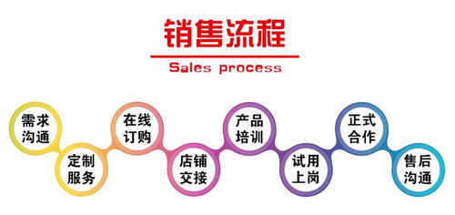 網(wǎng)店客服外包與軟件外包服務的收費標準解析