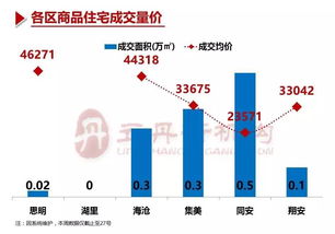 廈門房地產(chǎn)市場(chǎng)周報(bào)（第21周） 市場(chǎng)動(dòng)態(tài)與經(jīng)紀(jì)服務(wù)分析