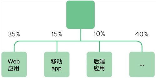 技術(shù)視角下的數(shù)字化轉(zhuǎn)型需求識(shí)別與數(shù)字技術(shù)服務(wù)路徑